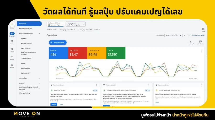 ช่วยประหยัดงบโฆษณาได้อย่างสุดยอด