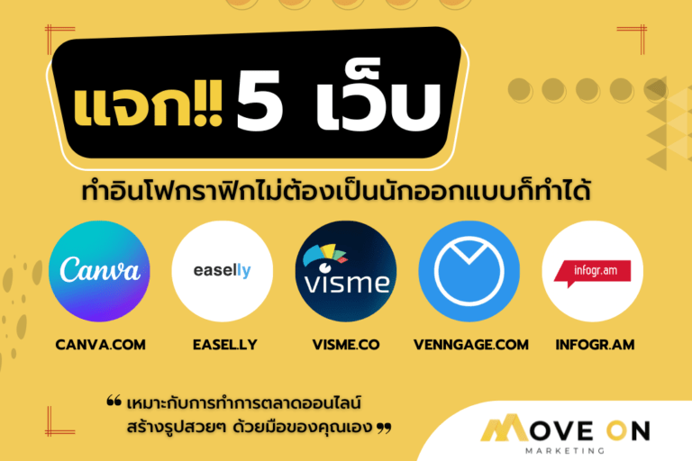 แจก 5 เว็บทำกราฟฟิก