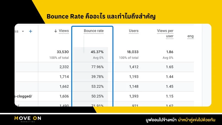 Bounce Rate คืออะไร และทำไมถึงสำคัญ