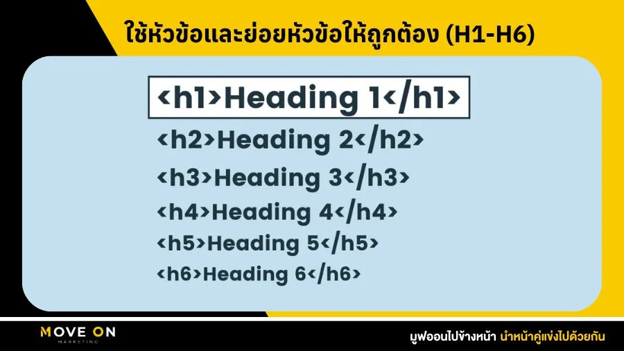 ใช้หัวข้อและย่อยหัวข้อให้ถูกต้อง (H1-H6)