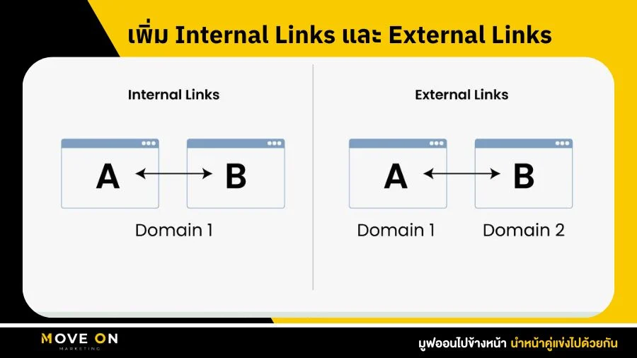 เพิ่ม Internal Links และ External Links