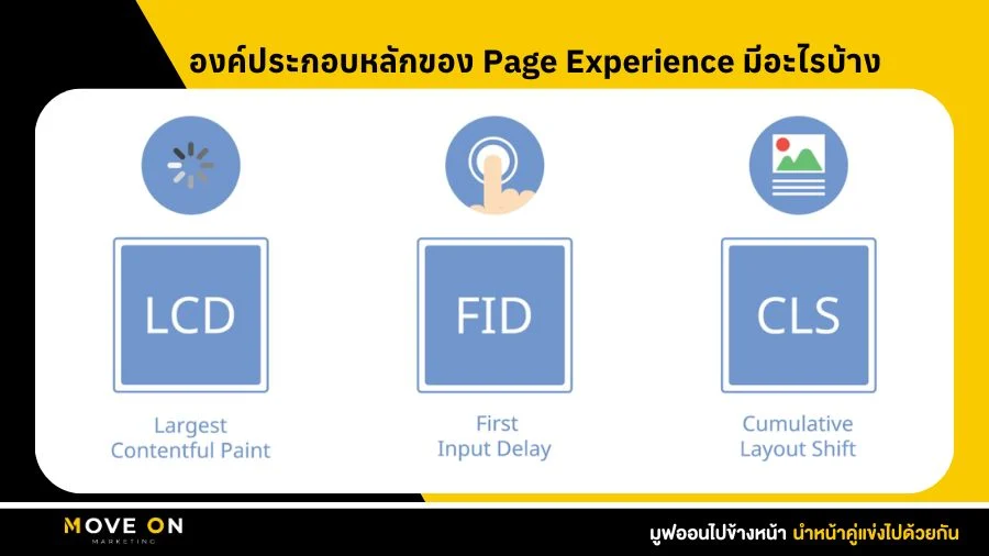 องค์ประกอบหลักของ Page Experience มีอะไรบ้าง