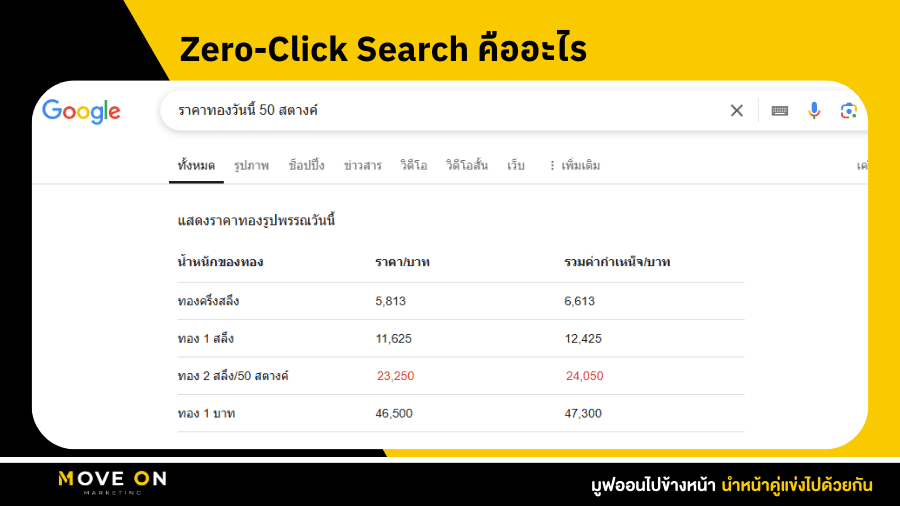 Zero-Click Search คืออะไร