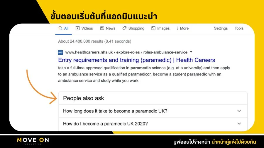ขั้นตอนเริ่มต้นที่แอดมินแนะนำ