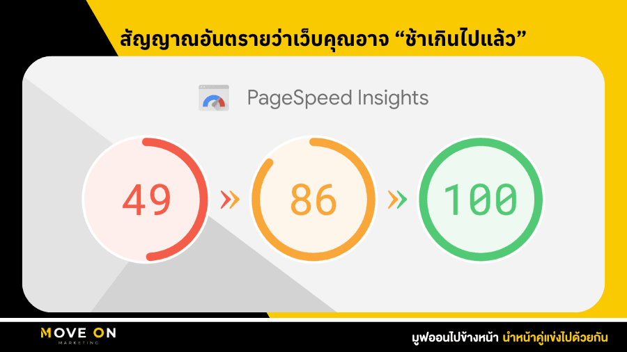 สัญญาณอันตรายเว็บช้าเกินไปแล้ว