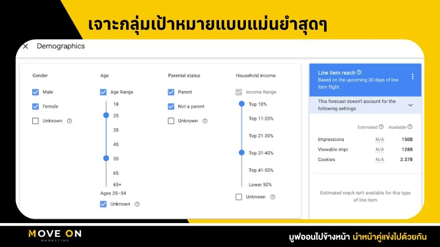 เจาะกลุ่มเป้าหมายแบบแม่นยำสุดๆ