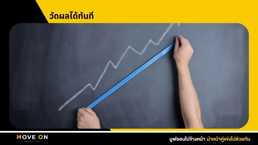 วัดผลได้ทันที