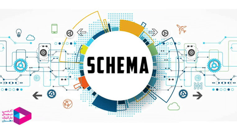 Schema Markup คืออะไร • มูฟออน มาร์เก็ตติ้ง • Move On Marketing • รับทำทำการตลาดครบวงจร