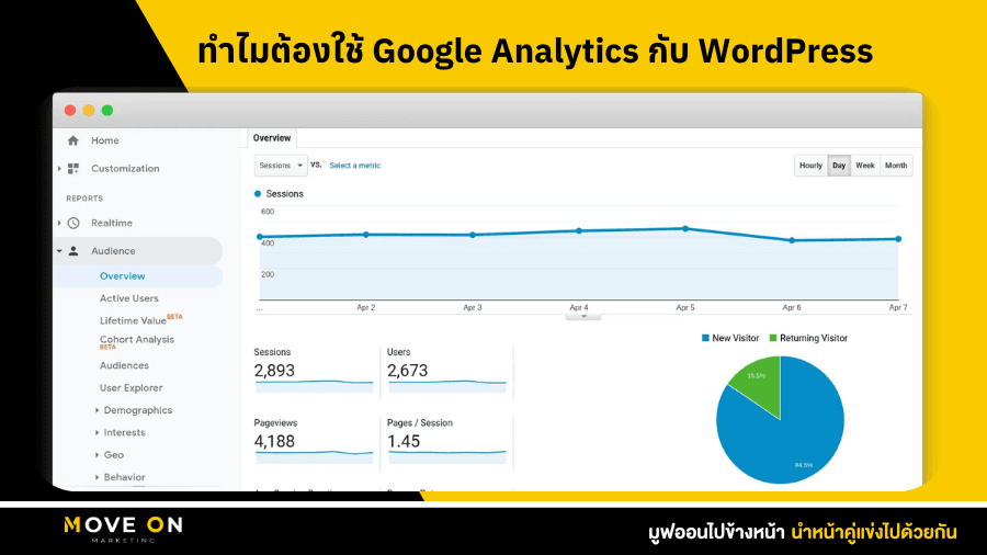 ทำไมต้องใช้ Google Analytics กับ WordPress