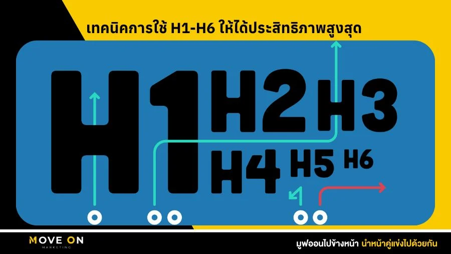 เทคนิคการใช้ H1-H6 ให้ได้ประสิทธิภาพสูงสุด