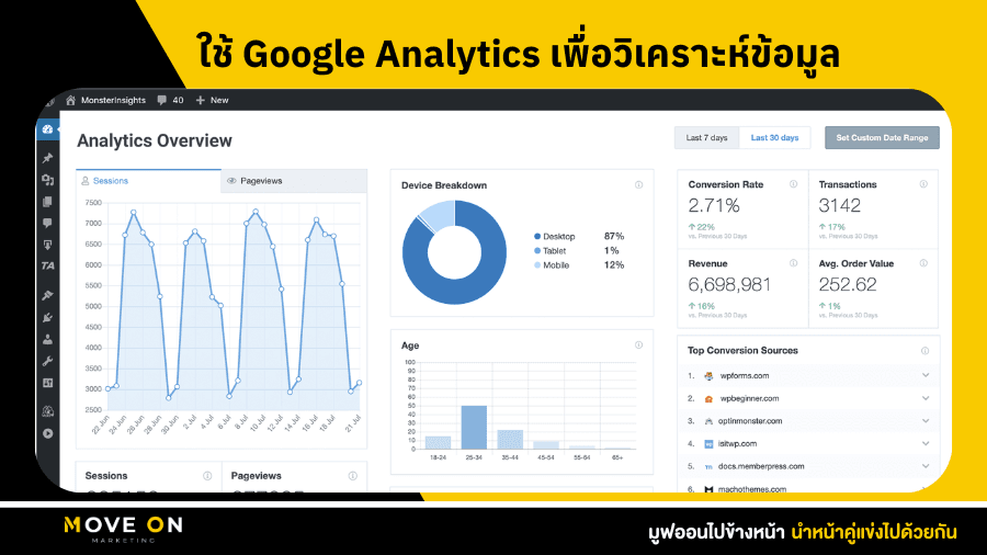 ใช้ Google Analytics เพื่อวิเคราะห์ข้อมูลอย่างมีประสิทธิภาพ