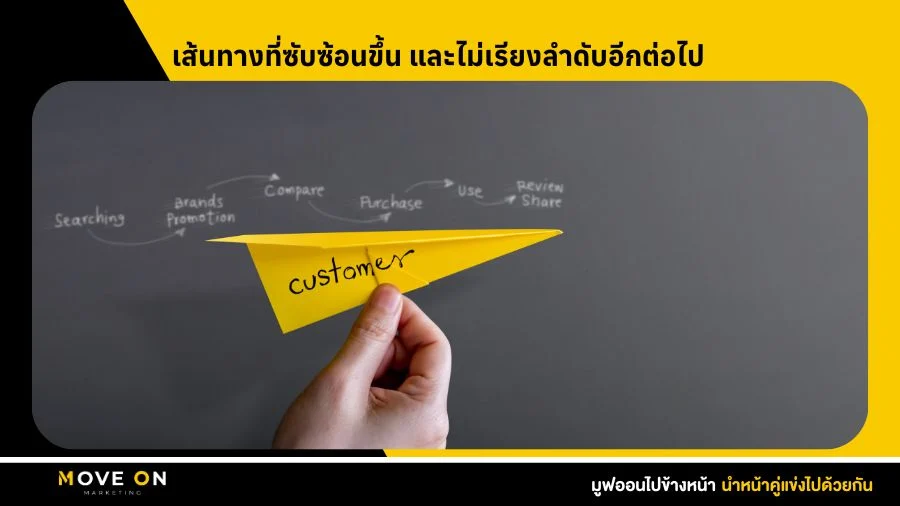 Customer Journey เส้นทางที่ซับซ้อนขึ้น และไม่เรียงลำดับอีกต่อไป