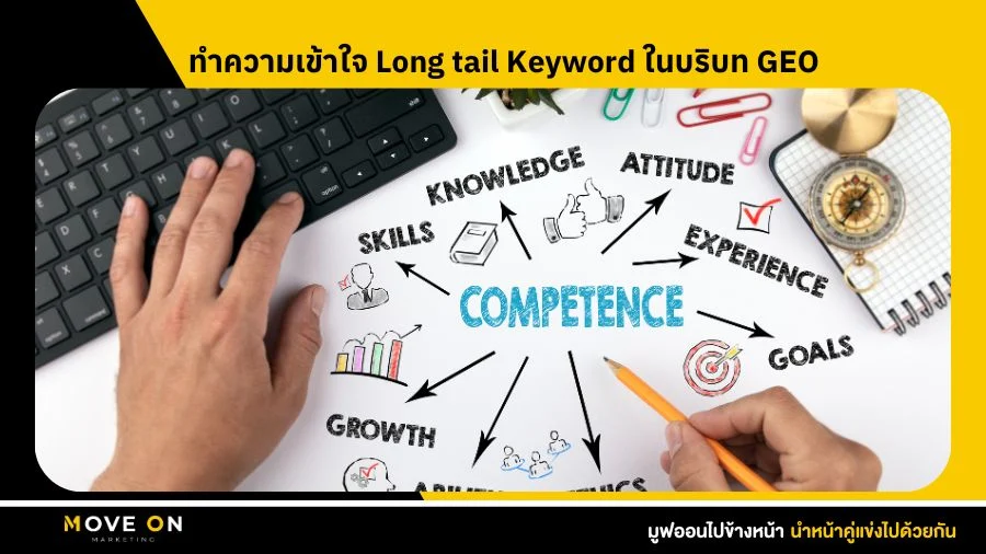 ทำความเข้าใจ Long tail Keyword ในบริบท GEO