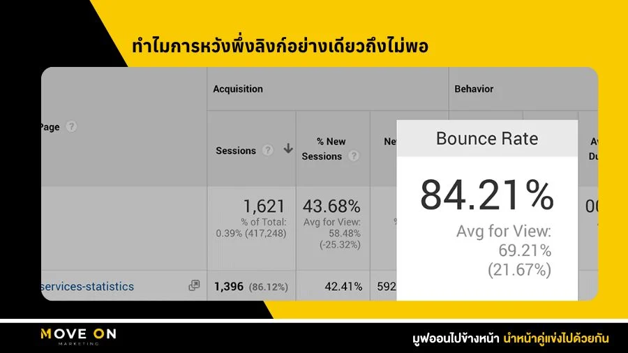ทำไมการหวังพึ่งลิงก์อย่างเดียวถึงไม่พอ
