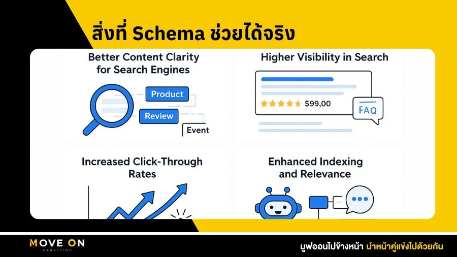 สิ่งที่ Schema ช่วยได้จริง