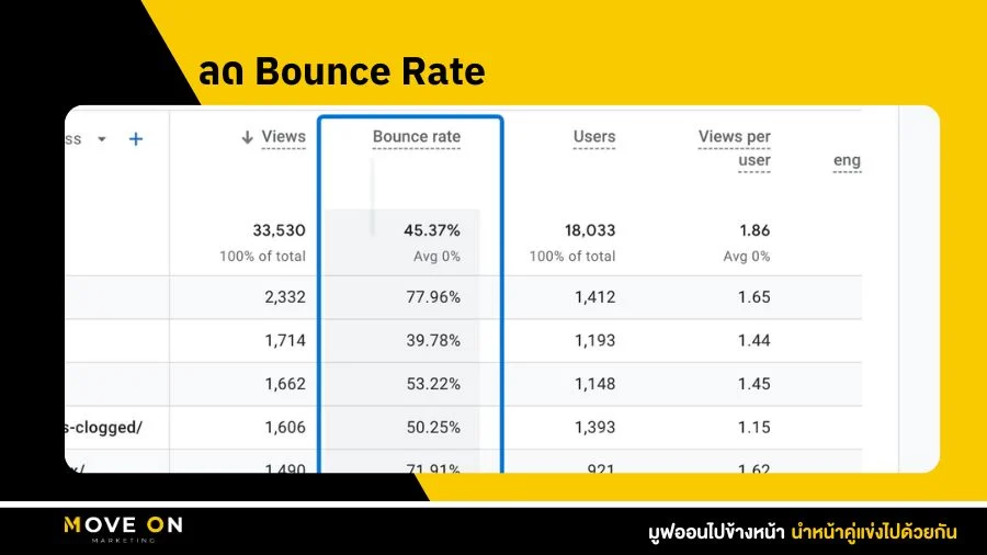 ลด Bounce Rate