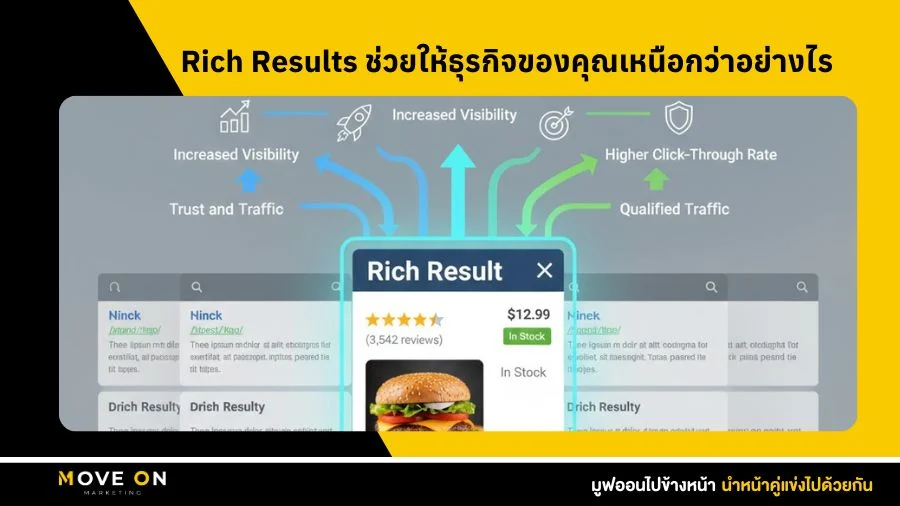Rich Results ช่วยให้ธุรกิจของคุณเหนือกว่าอย่างไร