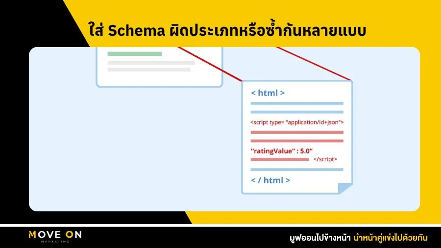 ใส่ Schema ผิดประเภทหรือซ้ำกันหลายแบบ